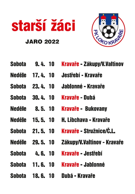 žáci jaro 2022
