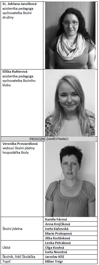 Přehled zaměstnanců školy